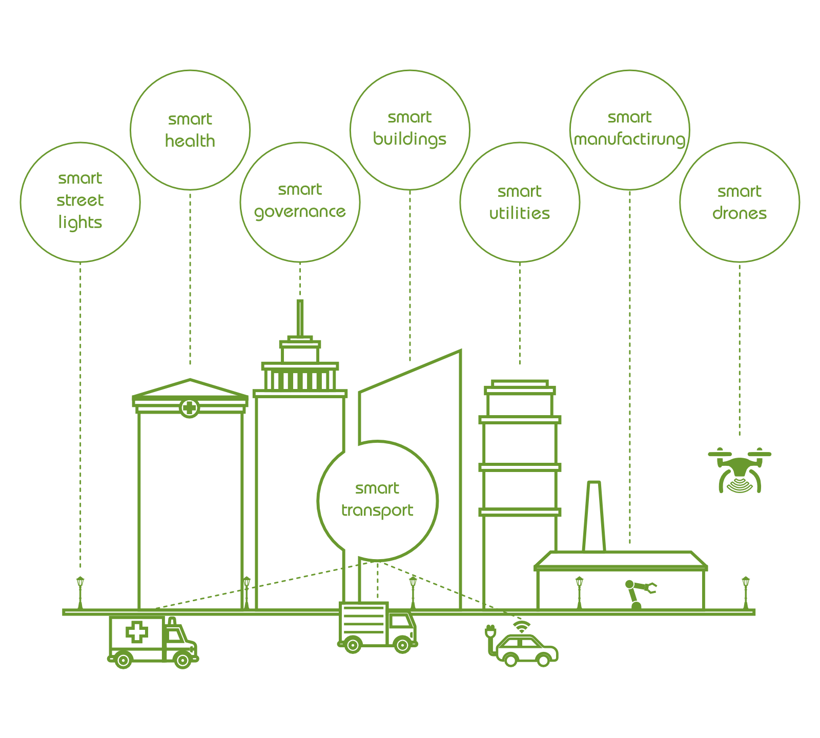 Digital Transformation